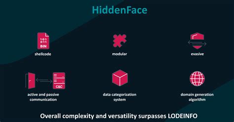 HiddenFace Unmasked: ESET's Deep Dive into MirrorFace's Complex Malware