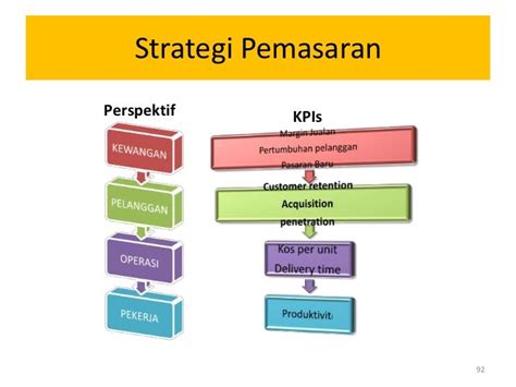 Segmentasi Dalam Strategi Pemasaran Dalam Strategi Pemasaran Maka Riset