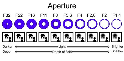 What Is Aperture Clipchamp Blog