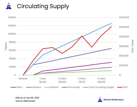 Market Capitalisation Guide Market Meditations