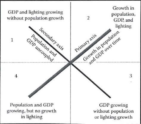 Summary Chart Describing The Four Quadrants And The Primary And Download Scientific Diagram