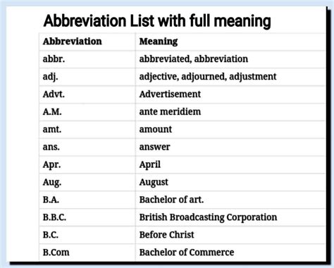 Abbreviation Definition And Meaning Uttam Kewat Medium