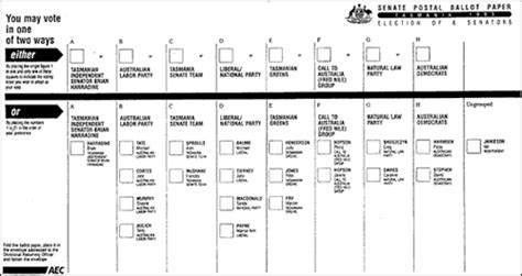 How Does Australias Voting System Work Australia News The Guardian