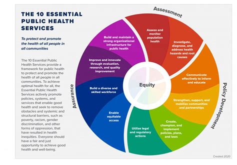 Core Competencies And The 10 Essential Public Health Services Region V