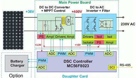 Solar panel sine inverter MPPT 36V to 230V schematic diagram circuit