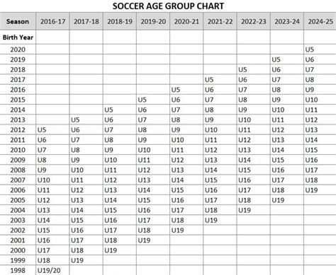 Youth Soccer Age Chart