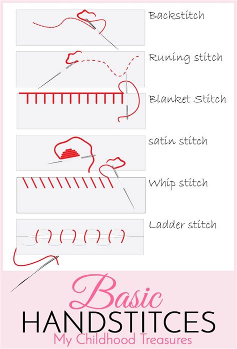 6 Basic Hand Stitches Sewing Stitches By Hand Basic Hand Embroidery