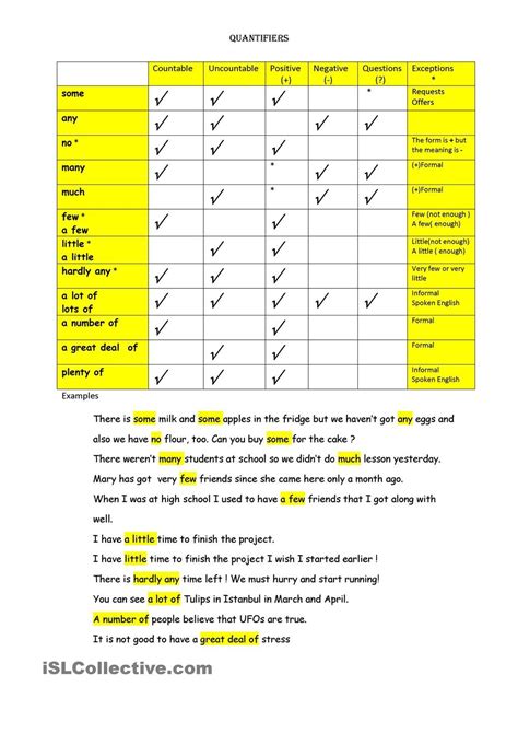Grammar Worksheet Quantifiers Some Any Quantifiers Many Much A Few A