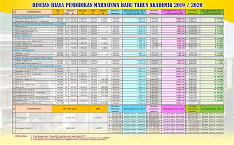 Nah, jangan lupa siapkan uang untuk biaya perpanjang sim ya! Biaya Kuliah Universitas Muhammadiyah Semarang Tahun 2019-2020 - Kuliah Karyawan