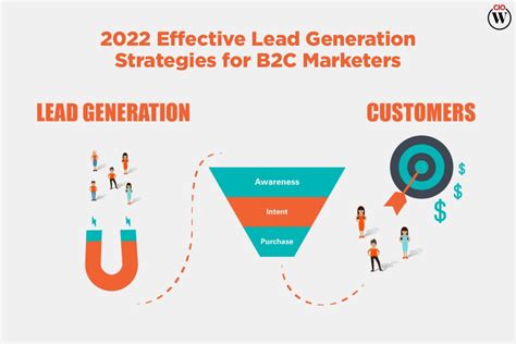 2023 Effective Lead Generation Strategies For B2c Marketer Cio Women