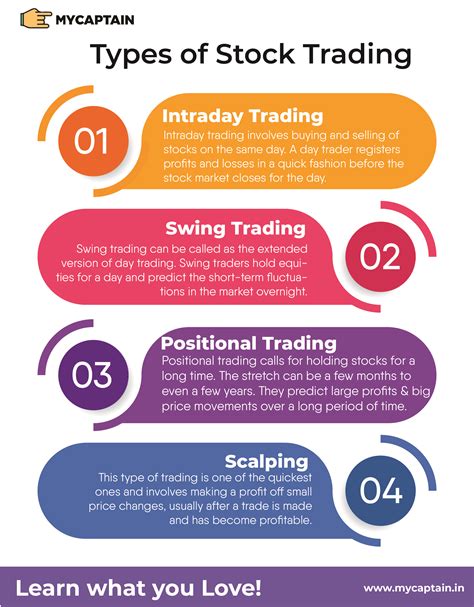 Types Of Trading In Share Market Unbrickid