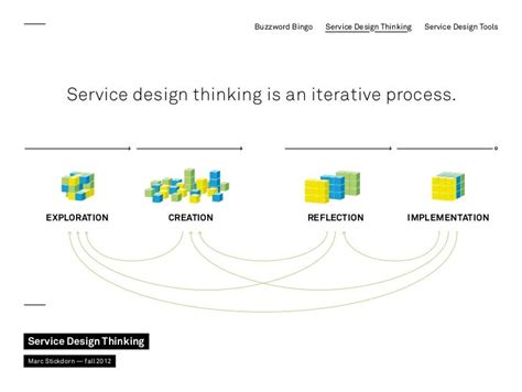 Service Design Thinking