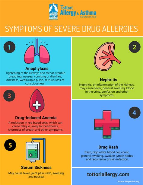 Symptoms Of Severe Drug Allergies Tottori Allergy And Asthma Associates