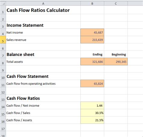 Two cash flow reports that every business owner should know are the statement of cash flows and the cash flow forecast. Cash Flow Ratios Calculator | Double Entry Bookkeeping