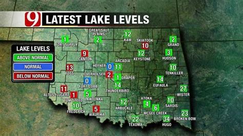 Latest Oklahoma Lake Levels After Recent Flooding