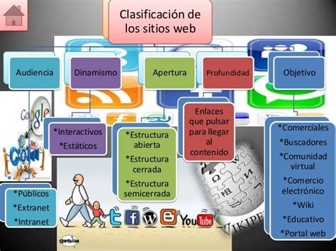 191 Qu 233 Tipos De Sitios Web Existen Mx Riset