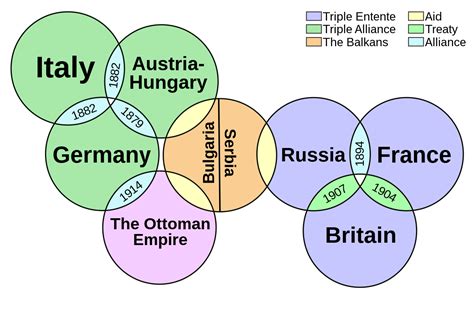Allies Of World War I