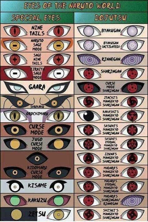Them Eyes Though Naruto Eyes Naruto Naruto Kakashi