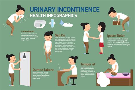 Stress Urinary Incontinence Symptoms Causes Treatment Options Gambaran