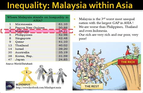 Since you're reading this, you're probably looking for ways on how to make a side income in malaysia. Malaysia Income Inequality World Ranking and by Continents ...