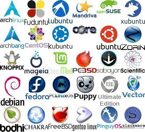 30 Major Linux Distributions To Know About In 2021 By Suparna Ganguly