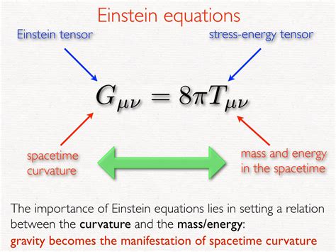 Albert Einstein Equation List Tessshebaylo