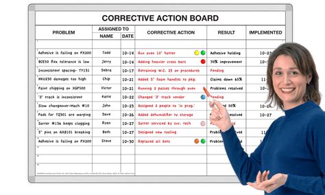 Corrective Action Tracker™