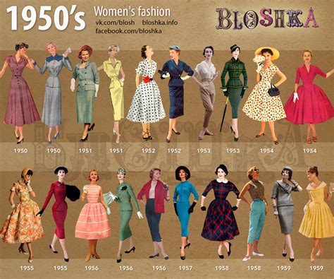 1950s Of Fashion Bloshka