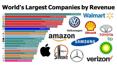 The 25 Largest Companies In The World Vivid Maps
