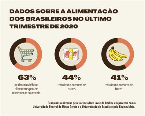 Pandemia Impulsiona Retorno Do Brasil Ao Mapa Da Fome Colab