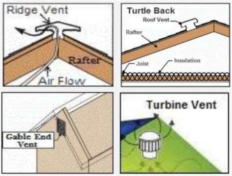 Proper Roof Ventilation Home Design Ideas