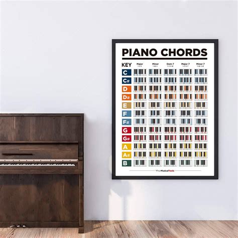 PIANO CHORDS Poster. Music Education Learn Music Notes - Etsy