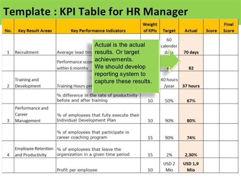 Hr Management Report Template 3 Templates Example Templates