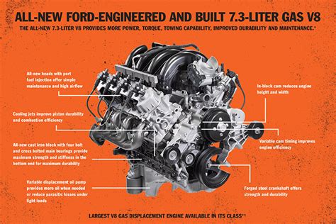 Ford 73l Pfi V 8 Gas Engine Specs Power And Info