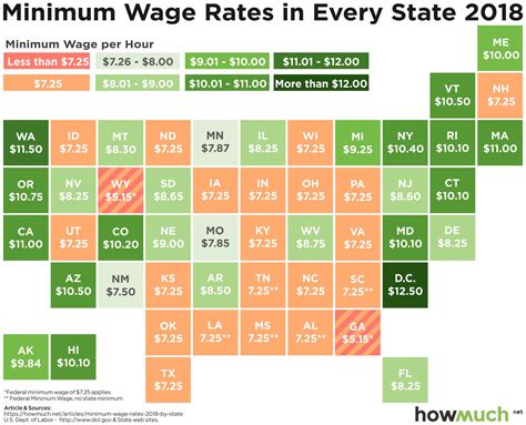 The least quantity assignable, admissible, or possible keep expenses to a bare minimum. Visualizing Minimum Wage in the United States - Investment Watch
