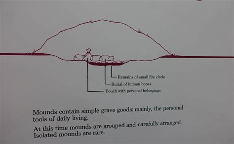 Effigy Mounds National Monument - J. Dawg Journeys