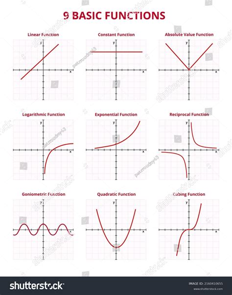 Vector Set Graphs 9 Basic Mathematical Stock Vector Royalty Free
