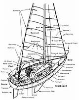 Images of Boat Parts Diagram