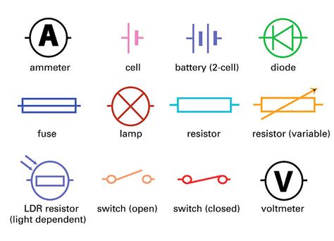Standard Electrical Circuit Symbols Engineering Books
