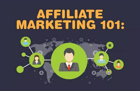 Affiliate Marketing 101 The Complete Guide Infographic