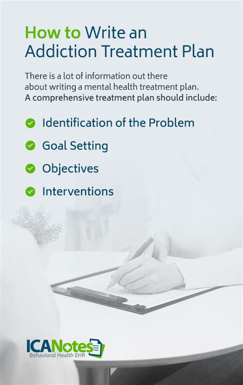 Guide To Creating Mental Health Treatment Plans For Addiction