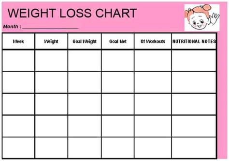 5 Weight Loss Chart Templates Word Excel Templates