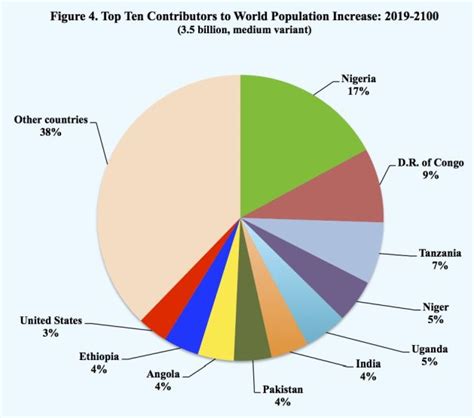 What was the world population at your birthday?* 2, 4, 8 and ? Billion People | Inter Press Service