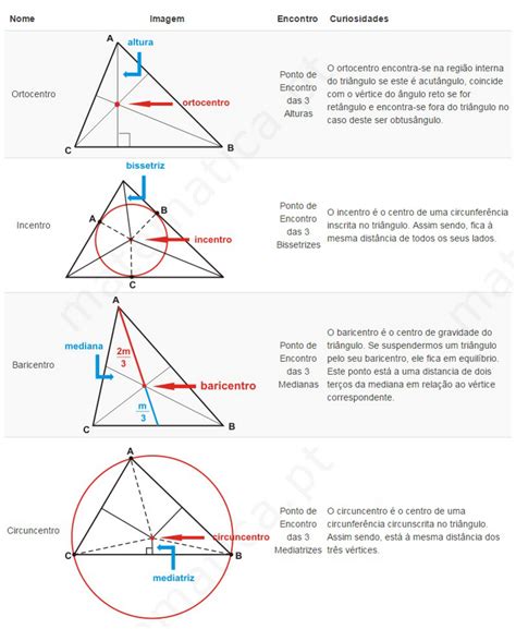 O Triangulo Determinado Pelos Pontos A 1 3