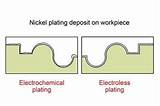Nickel Plating Process Images