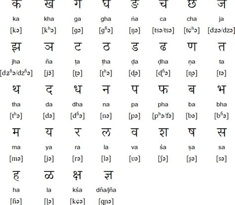 Java in Marathi? How to use Java in Marathi. Learn Marathi