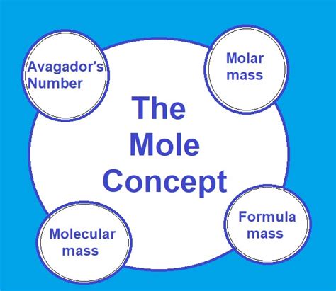 Mole Concept Definitions And Chemical Reactions Embibe