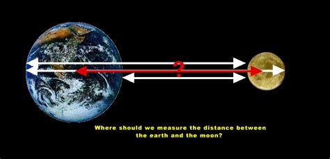 All the planets of the solar system could fit in the distance between the earth and the moon, which is around 384,400 km (238,855 miles). 16.3.1 Gravity.rtf