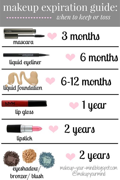Makeup Expiration Date Chart Makeup Vidalondon