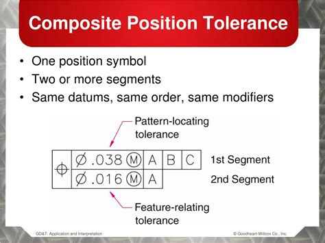 Ppt Position Tolerancing—expanded Principles Symmetry And